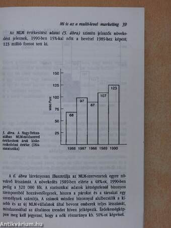 Kulcs a kezedben: Multi-Level Marketing