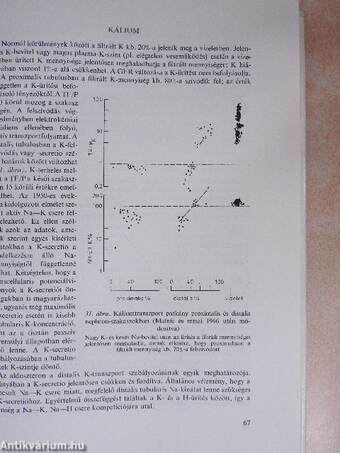 Nephrologia