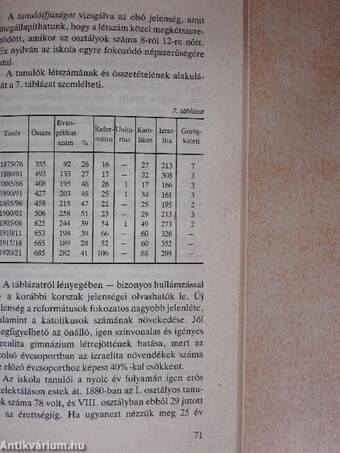 A Budapesti Evangélikus Gimnázium