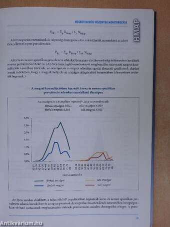 Háziorvosi Morbiditási Adatgyűjtési Program