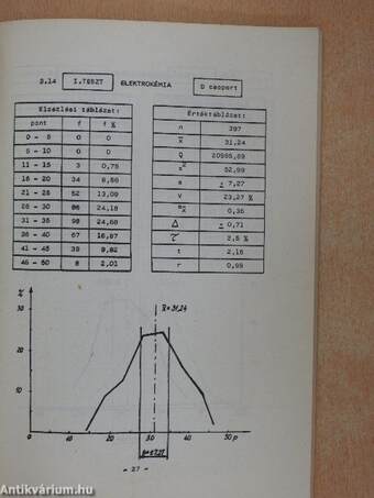 Standardizált tantárgytesztek szervetlen kémiából