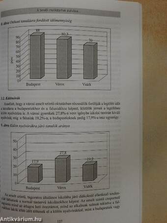 A tanulók munkaterhei Magyarországon