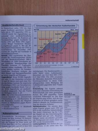 Aktuell '94