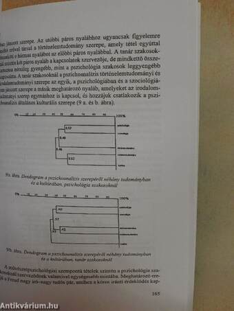 A freudi művészetpszichológia - Freud, az író