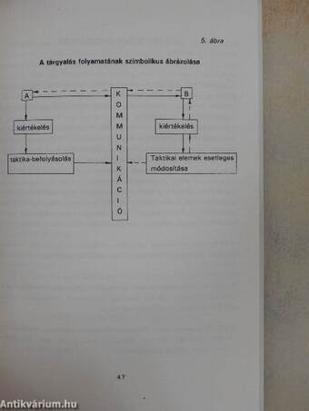 Tárgyalási stratégiák és módszerek/Protokollismeretek