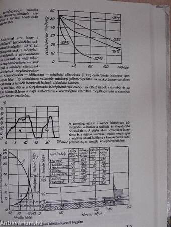 Élelmiszerek gyorsfagyasztása