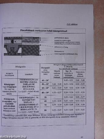 Az új épületenergetikai szabályozás