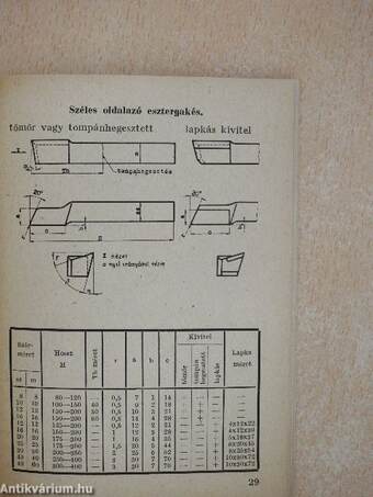 Forgácsolás szerszámai és készítésük I.