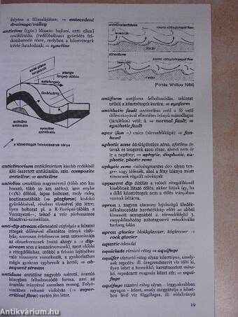 Angol-magyar geomorfológiai szótár