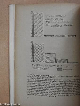 Költségvetési gazdálkodás