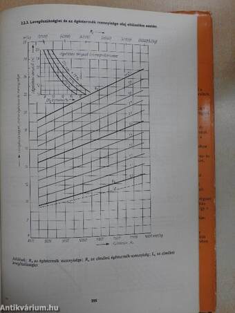 Fűtéstechnikai adatok