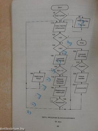 A Commodore 64 mikrogép kezelése és programozása