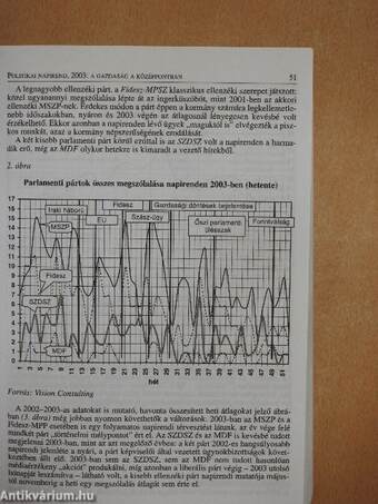 Magyarország politikai évkönyve 2004