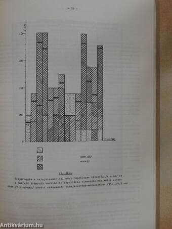 Időszerű öntözési kutatások 1973