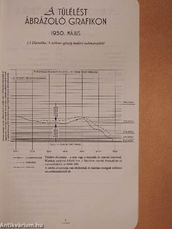 Az emberi szellem anatómiája kongresszus - 15 db CD-vel