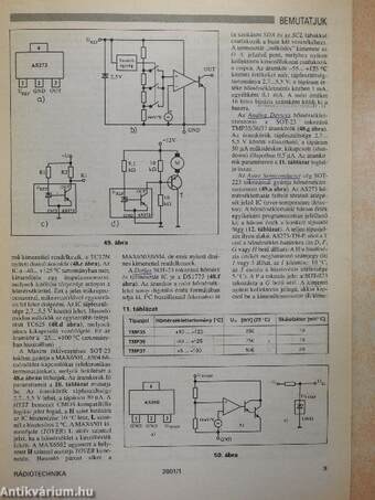 Rádiótechnika 2001. január-december