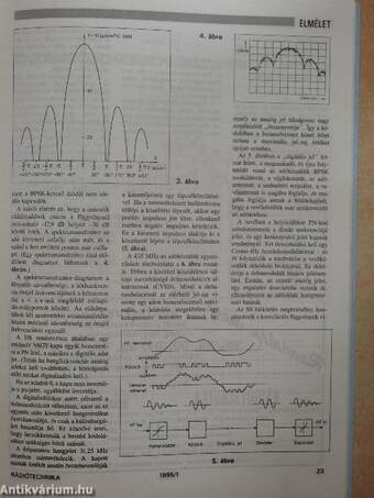 Rádiótechnika 1995. január-december