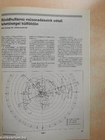 Rádiótechnika 1998. január-december