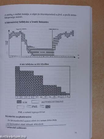 Biztosítási kézikönyv gazdálkodó szervezetek részére