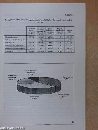 A helyi kezdeményezések szerepe a tartós munkanélküliség kezelésében