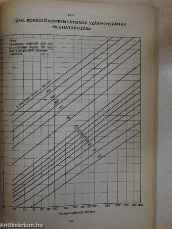 Táblázatok és diagrammok fűtés és szellőzés tervezéséhez