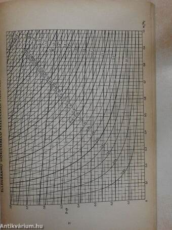 Táblázatok és diagrammok fűtés és szellőzés tervezéséhez