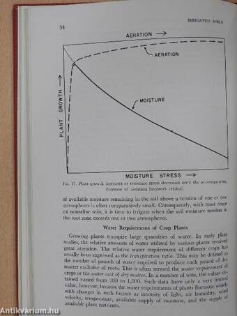 Irrigated Soils