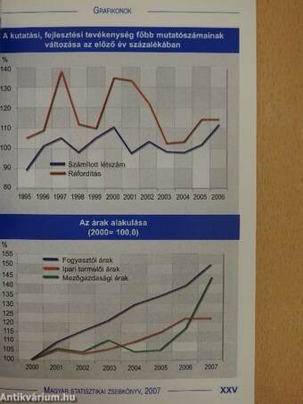 Magyar statisztikai zsebkönyv 2007