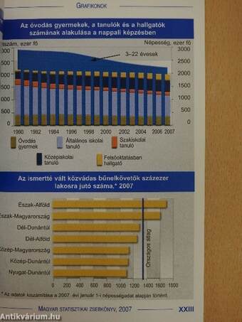 Magyar statisztikai zsebkönyv 2007