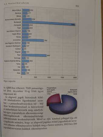 Beszámoló az Alapvető jogok biztosának és helyetteseinek 2012. évi tevékenységéről - CD-vel