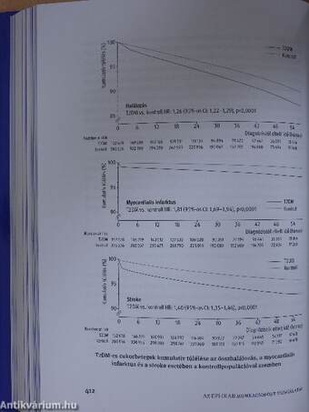 A Magyar Diabetes Társaság 50 éves története