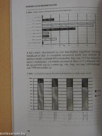 Iskolavezetők a 90-es években