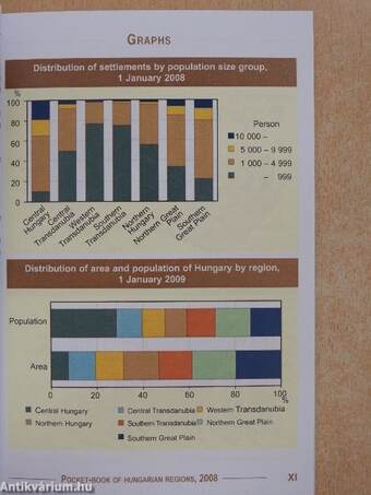 Pocket-book of Hungarian Regions, 2008
