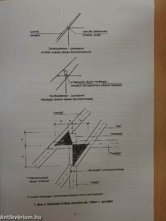 Magastetők - Fedélszerkezetek I.