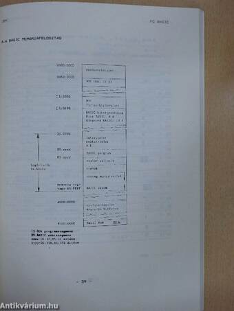 IBM PC XT/AT felhasználói és technikai információs kártya