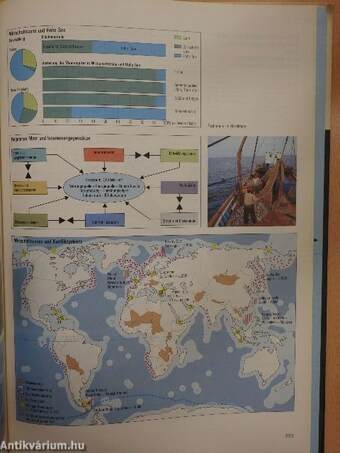 Geographie der Kontinente