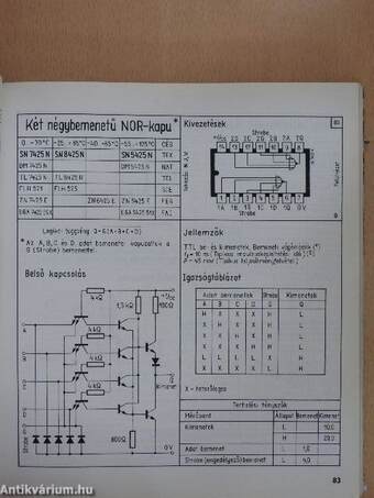 Digitális IC-atlasz