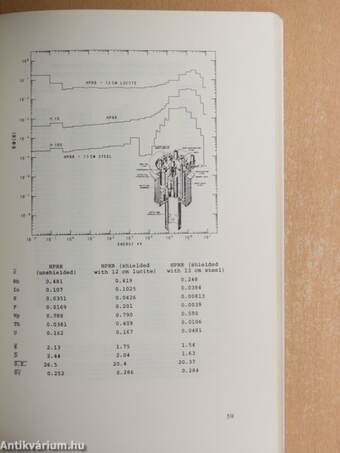 Compendium of neutron spectra in criticality accident dosimetry