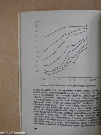 Gyógypedagógiai Szemle 1988. április-június