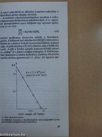 Radioimmunoassay