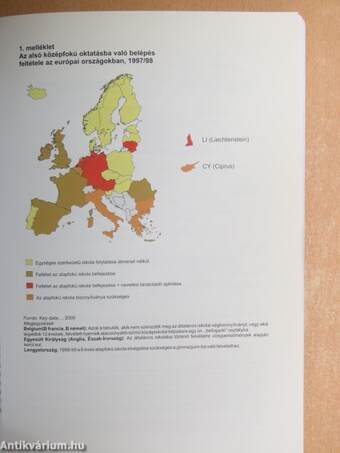 Jelentés a magyar közoktatásról 2000