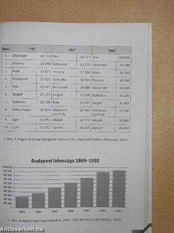 Kidolgozott emelt szintű történelem érettségi tételek 2016