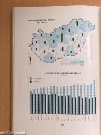 Területi statisztikai évkönyv 1975