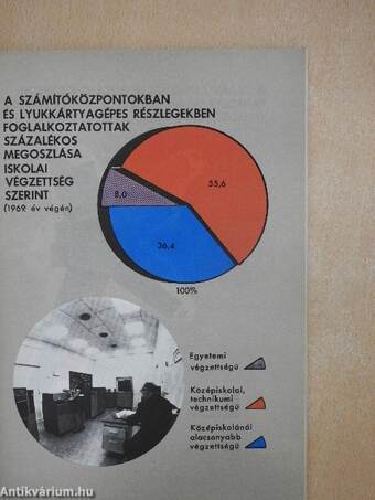 Számítástechnikai évkönyv 1970