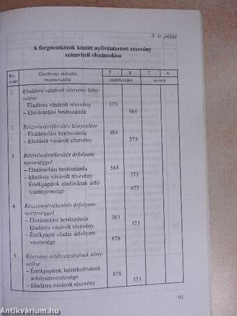 A pénzkezelés rendje 1999