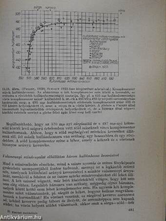 Kísérleti pszichológia I-II.