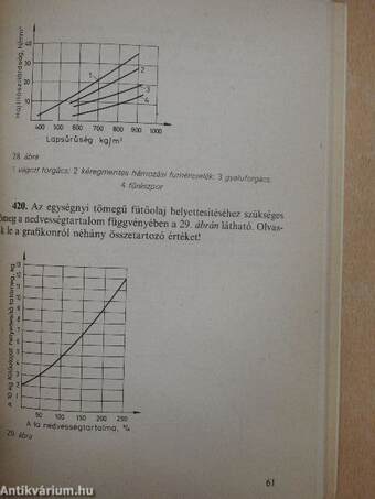 Matematika feladatgyűjtemény a fa-, papír- és nyomdaipari szakmák tanulói részére