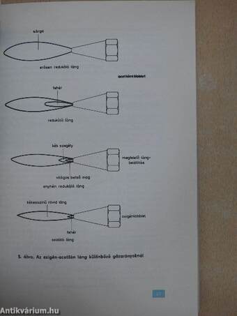 Az alumíniumhegesztés technológiája II.