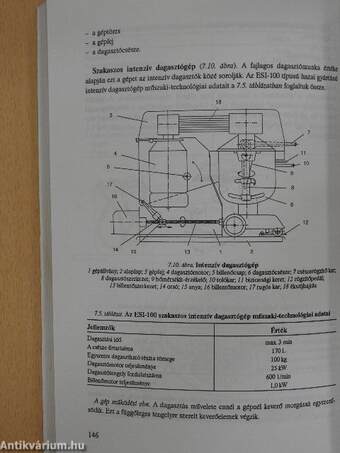 Sütőipari termékek gyártása kis- és középüzemekben