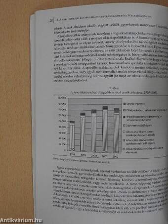 A nem formális és informális tanulás elismerése Magyarországon